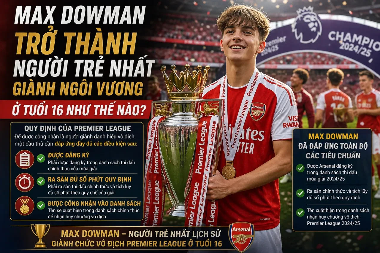 Cầu thủ trẻ Max Dowman thi đấu tự tin trong màu áo CLB tại Premier League