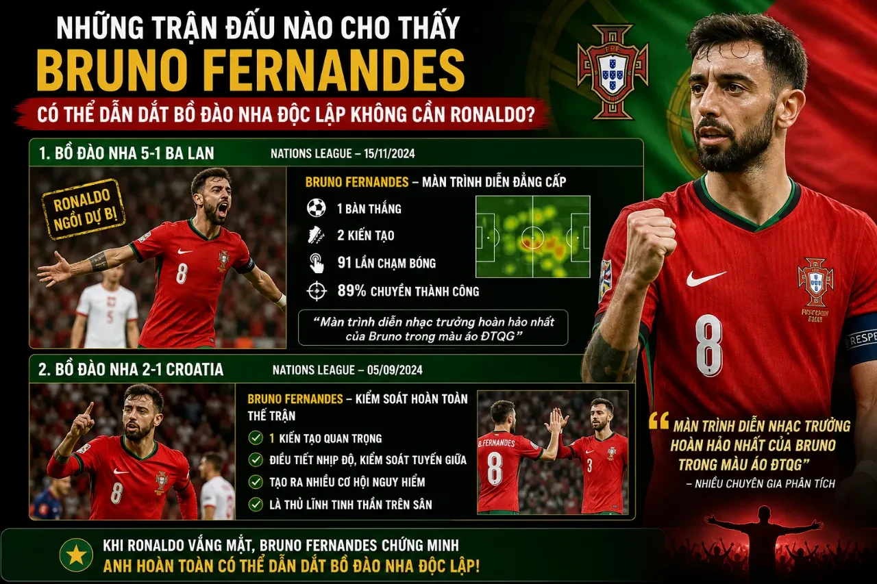 Bruno Fernandes Tại Đội Tuyển Bồ Đào Nha: Nhạc Trưởng Hay Kẻ Đứng Sau Bóng Ronaldo Ở World Cup 2026?