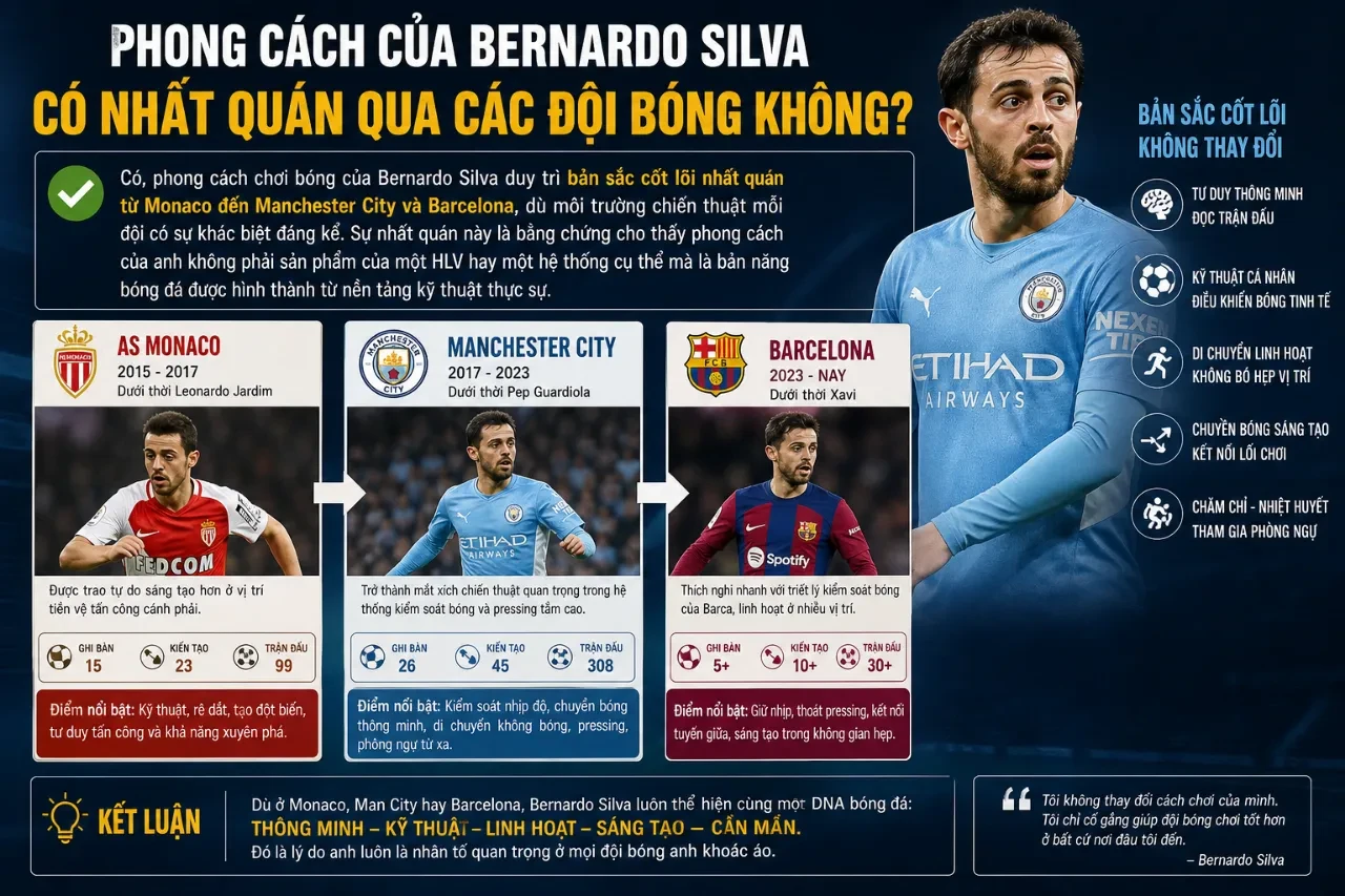 Giải Mã Phong Cách Chơi Bóng Của Bernardo Silva: Kỹ Thuật Tinh Tế, Tư Duy Chiến Thuật Và Sự Đa Năng Của Một Tiền Vệ Hiện Đại