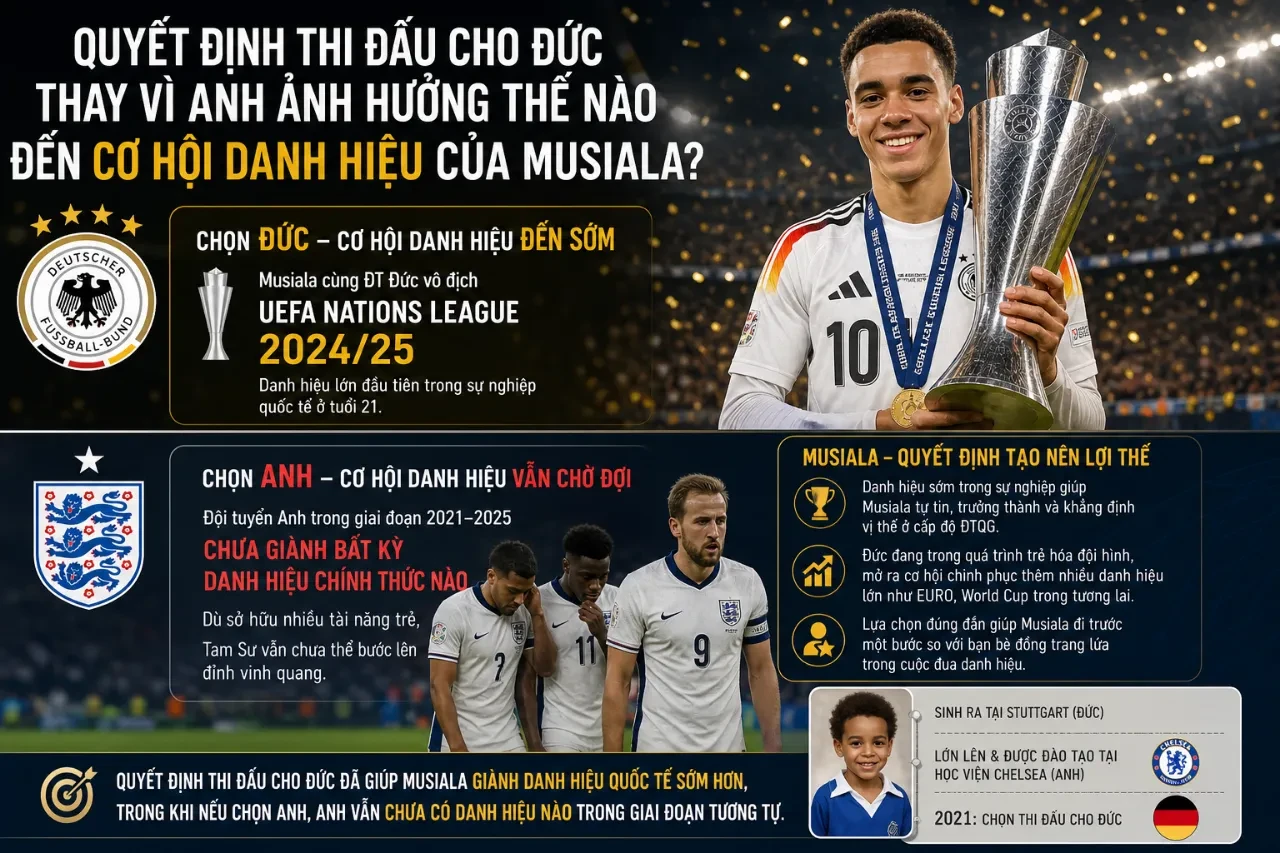 Jamal Musiala Đã Giành Bao Nhiêu Danh Hiệu? Tổng Hợp Thành Tích & Giải Thưởng Nổi Bật