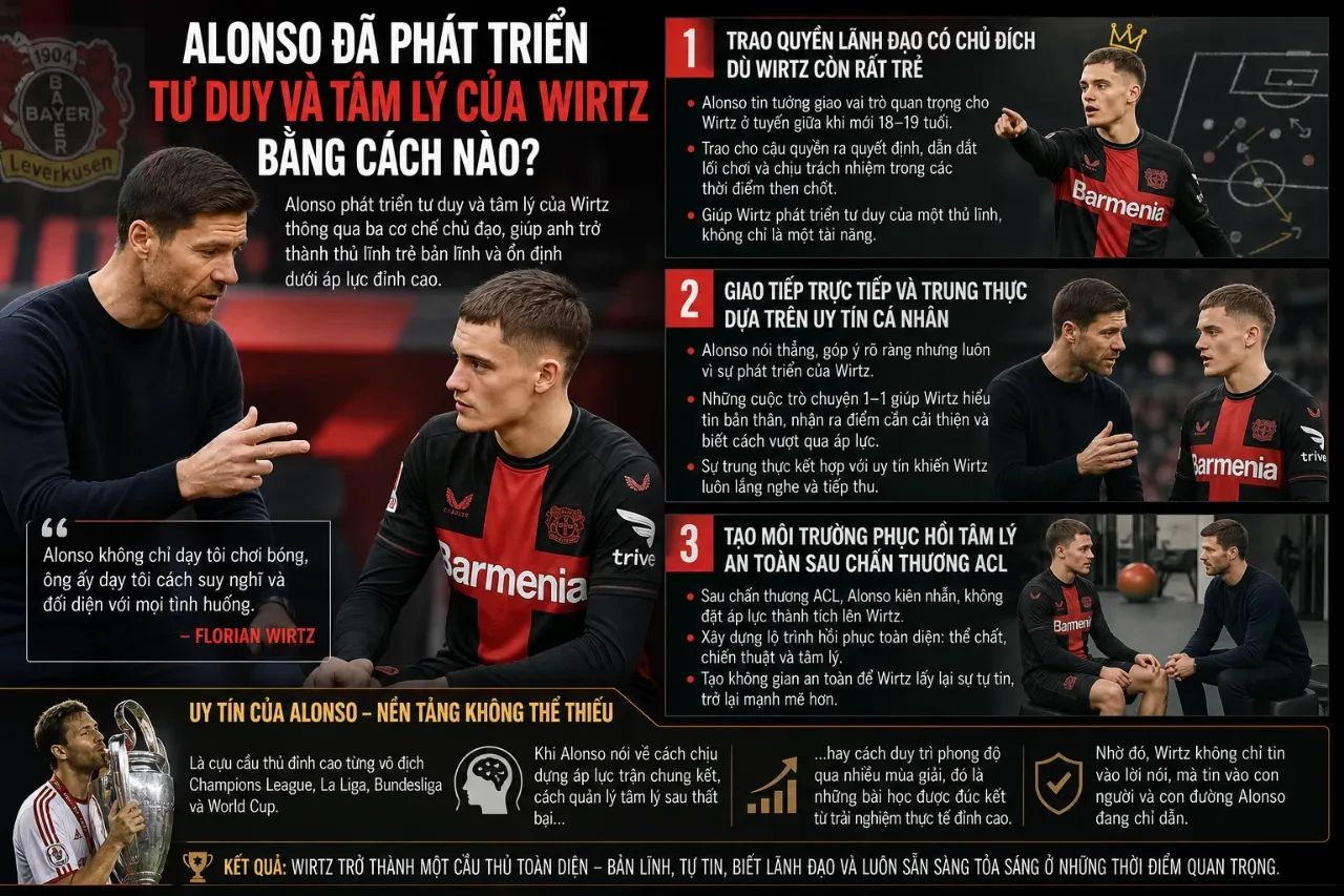 HLV Xabi Alonso khoác vai động viên tinh thần Florian Wirtz trong trận đấu