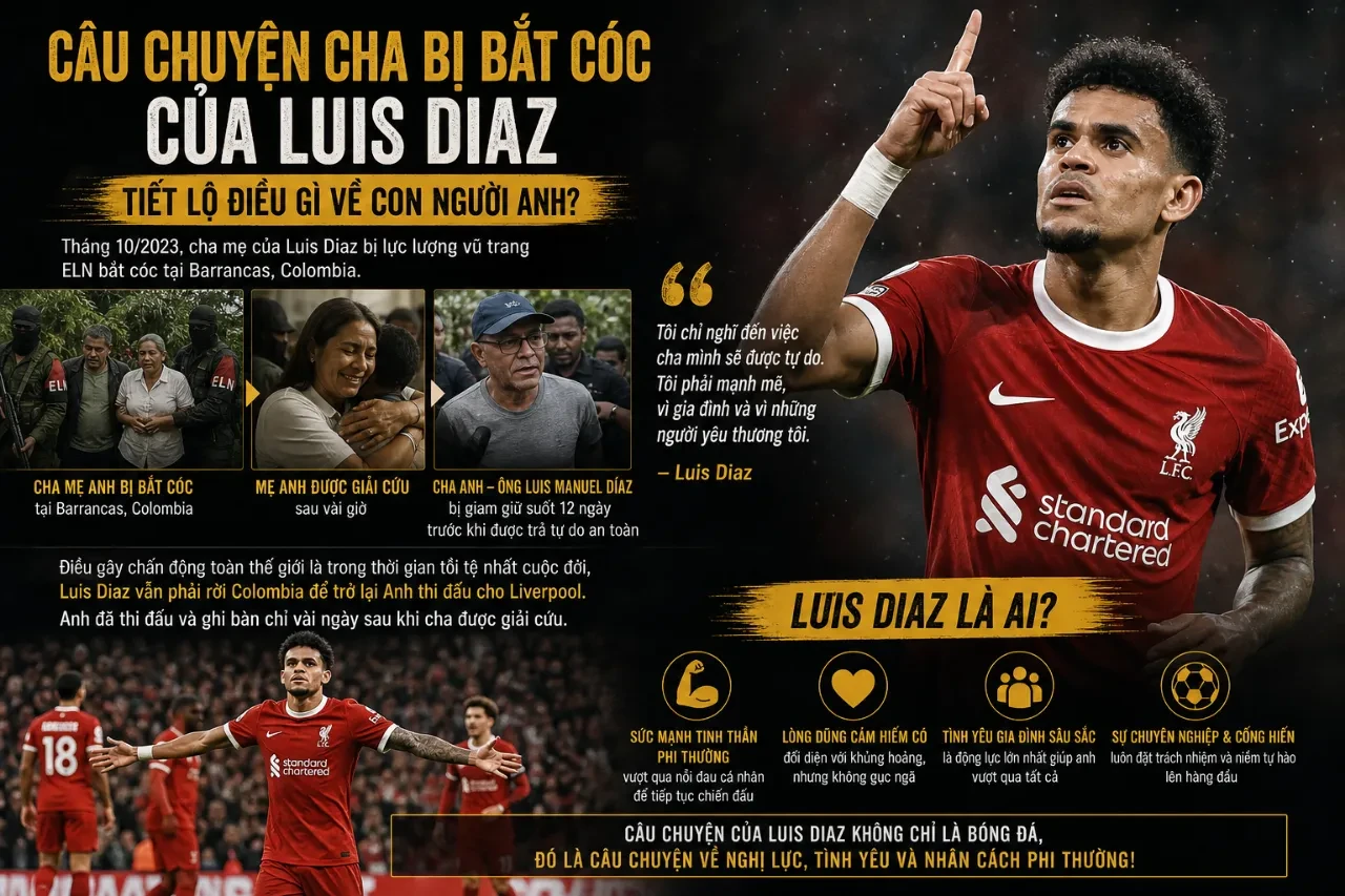 Luis Diaz – Ngôi Sao Dẫn Dắt Đội Tuyển Colombia Chinh Phục World Cup 2026