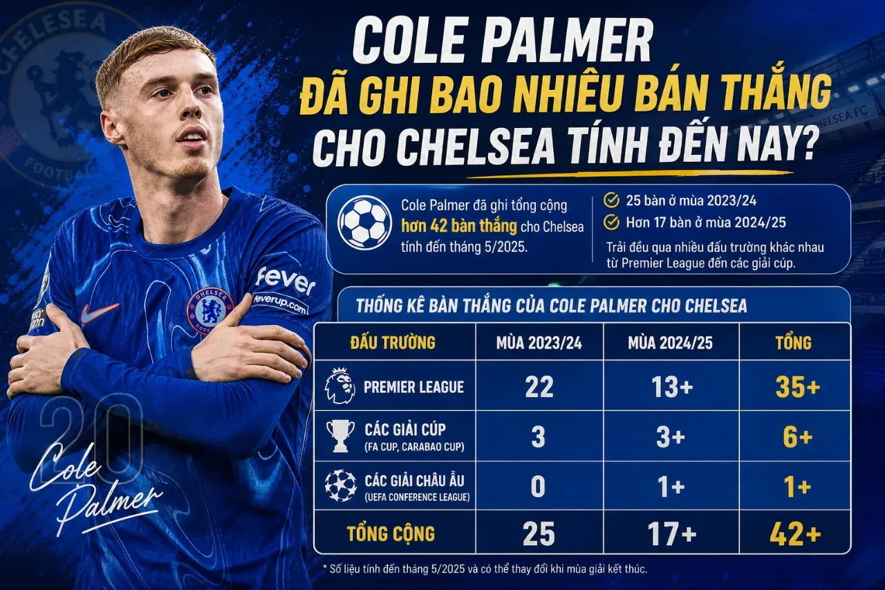 Cole Palmer ăn mừng bàn thắng thăng hoa trong màu áo Chelsea