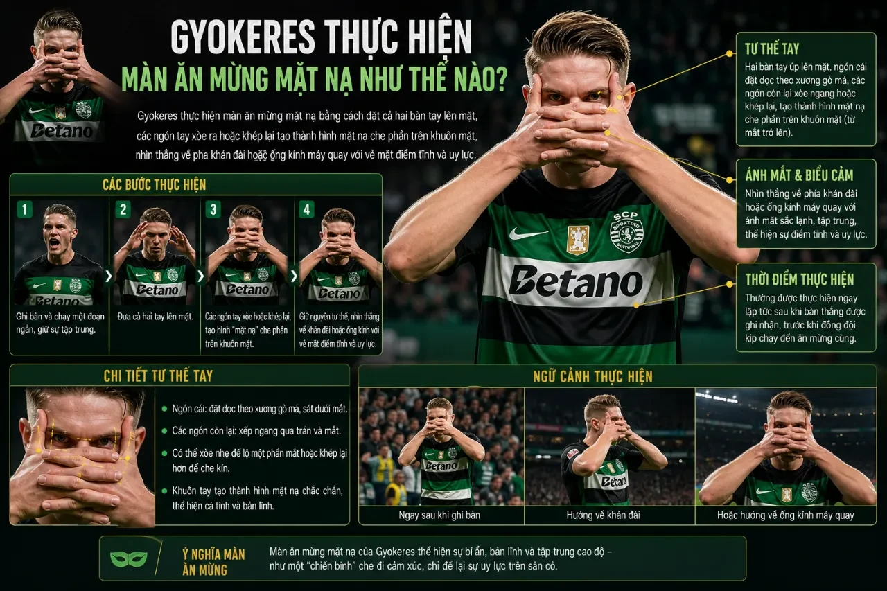 Giải Mã Bí Ẩn Màn Ăn Mừng Mặt Nạ Của Viktor Gyokeres: Nguồn Gốc & Ý Nghĩa Thực Sự Ít Ai Biết