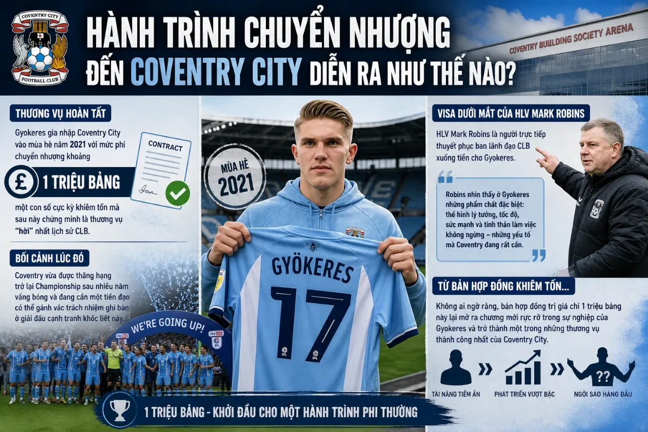 Viktor Gyokeres rạng rỡ trong ngày ra mắt câu lạc bộ Coventry City
