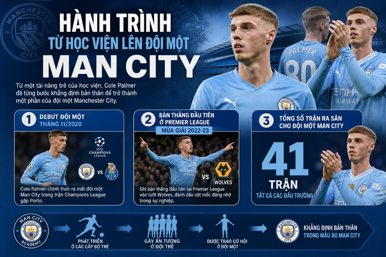 Vì Sao Cole Palmer Dứt Áo Rời Man City: Sự Thật Phũ Phàng Phía Sau Thương Vụ Sang Chelsea