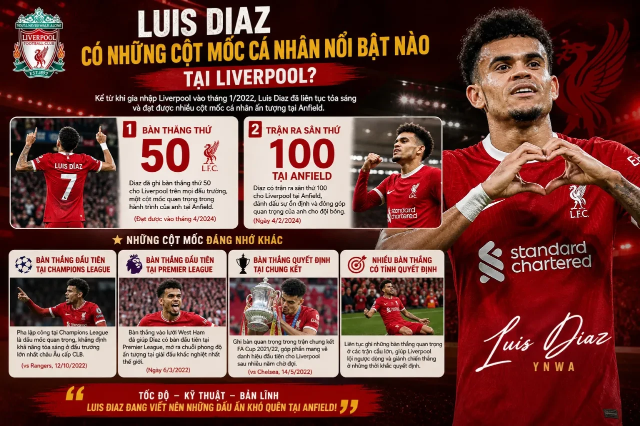 Luis Diaz giơ tay ăn mừng đánh dấu cột mốc cá nhân quan trọng tại Liverpool