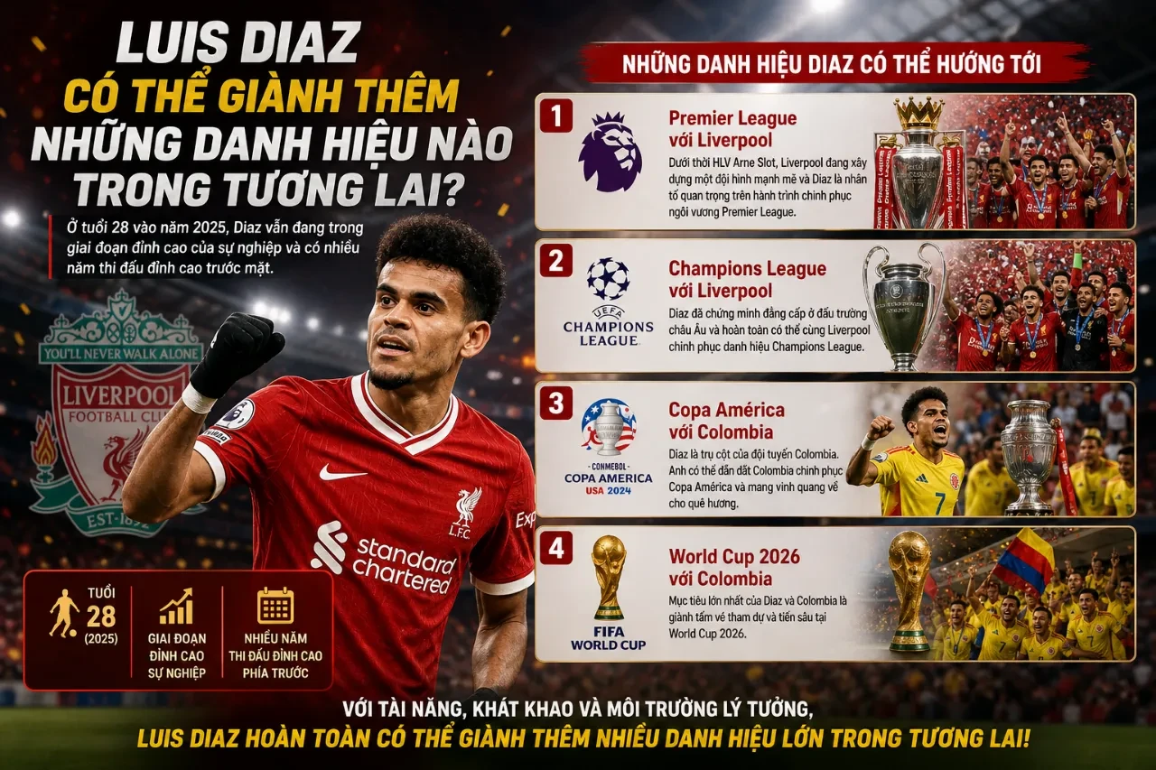 Luis Diaz thể hiện quyết tâm chinh phục thêm nhiều danh hiệu mới cùng Liverpool