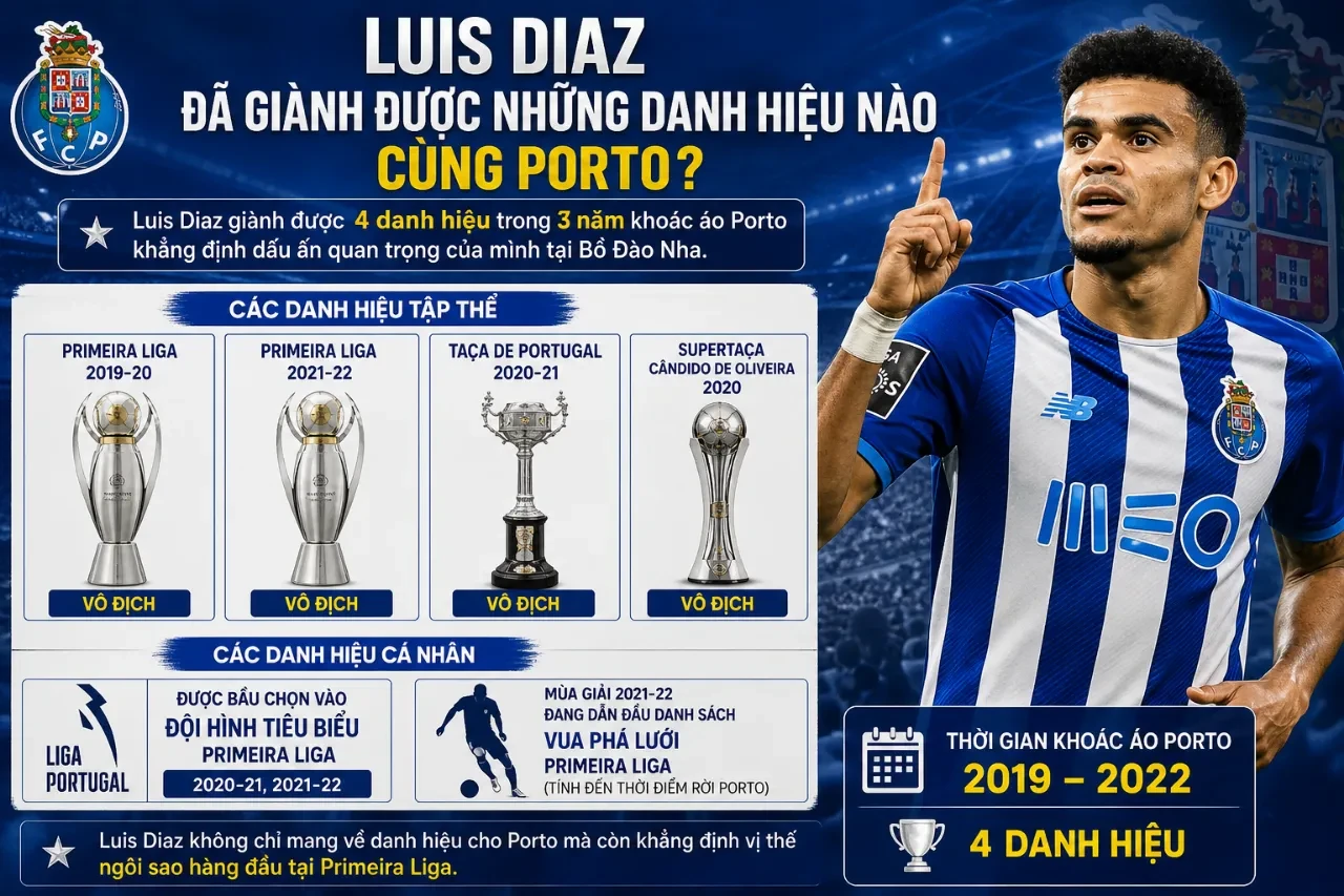 Luis Diaz Thời Ở Porto: Hành Trình Từ Ngôi Sao Mới Nổi Đến Cỗ Máy Ghi Bàn Hàng Đầu Bồ Đào Nha