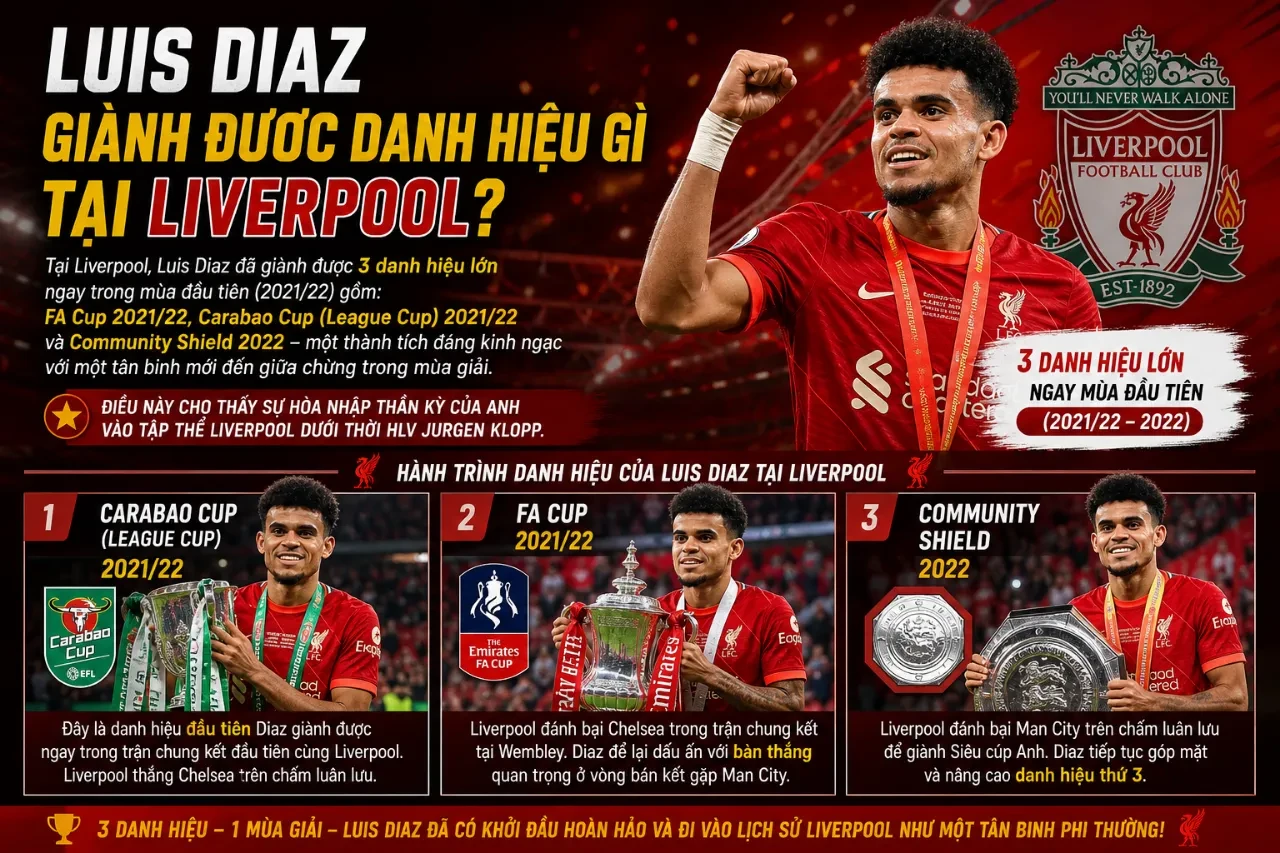 Luis Diaz nâng cao chiếc cúp vô địch trong màu áo Liverpool