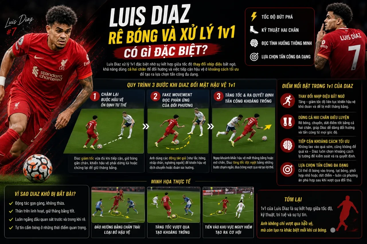 Luis Diaz xử lý bóng lắt léo vượt qua sự truy cản của cầu thủ đối phương