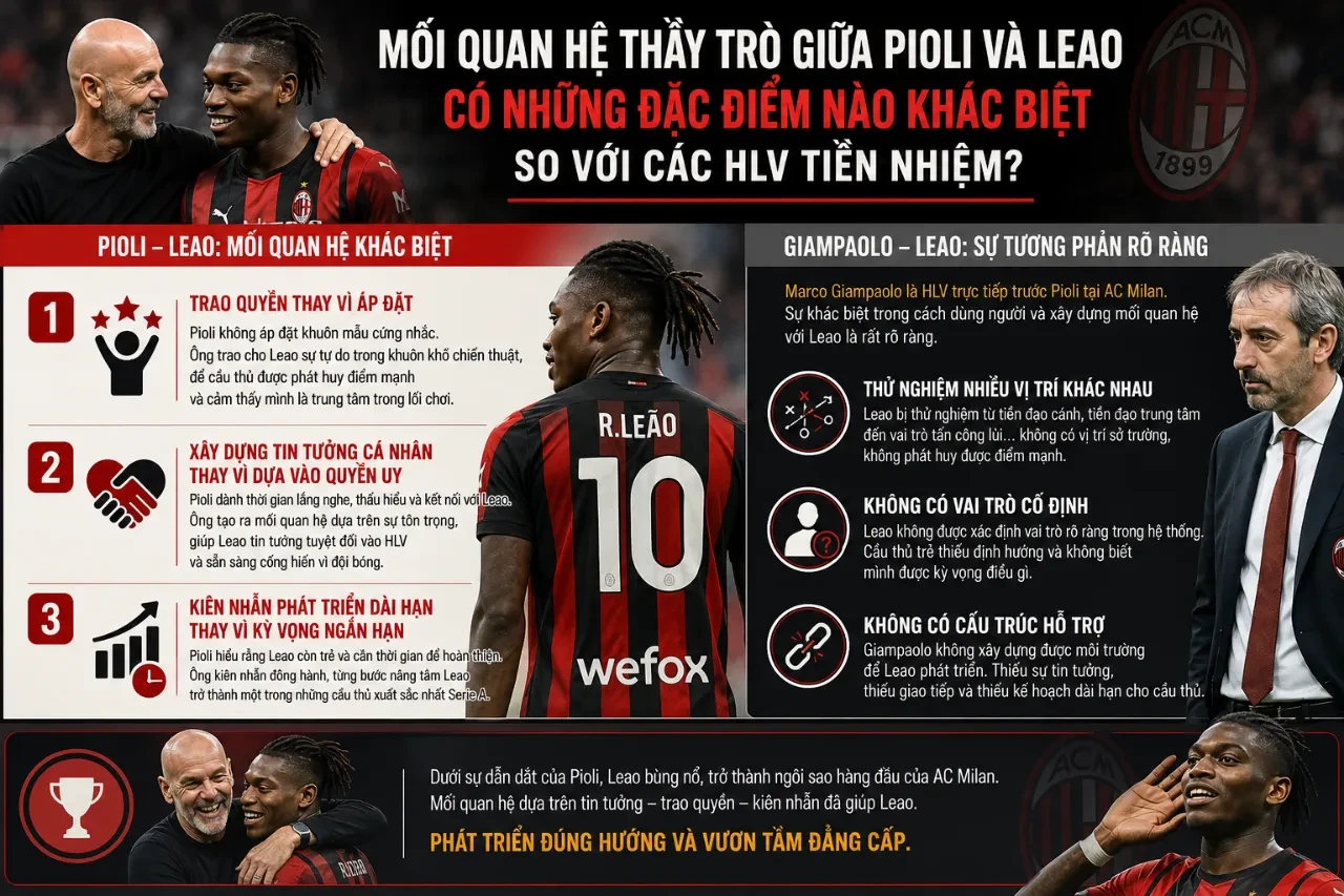 HLV Stefano Pioli ôm động viên Rafael Leao bên đường biên