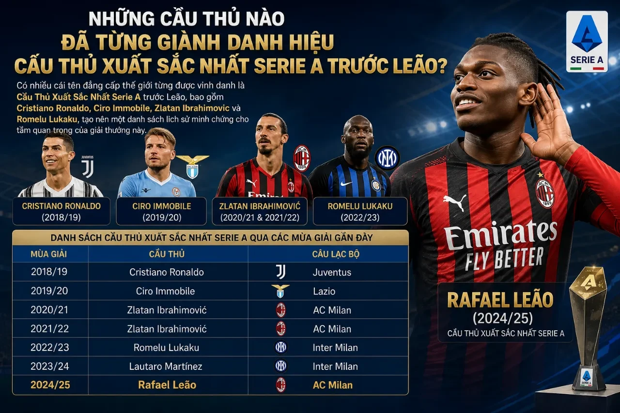 Bảng vinh danh các siêu sao từng giành danh hiệu Cầu thủ xuất sắc nhất Serie A