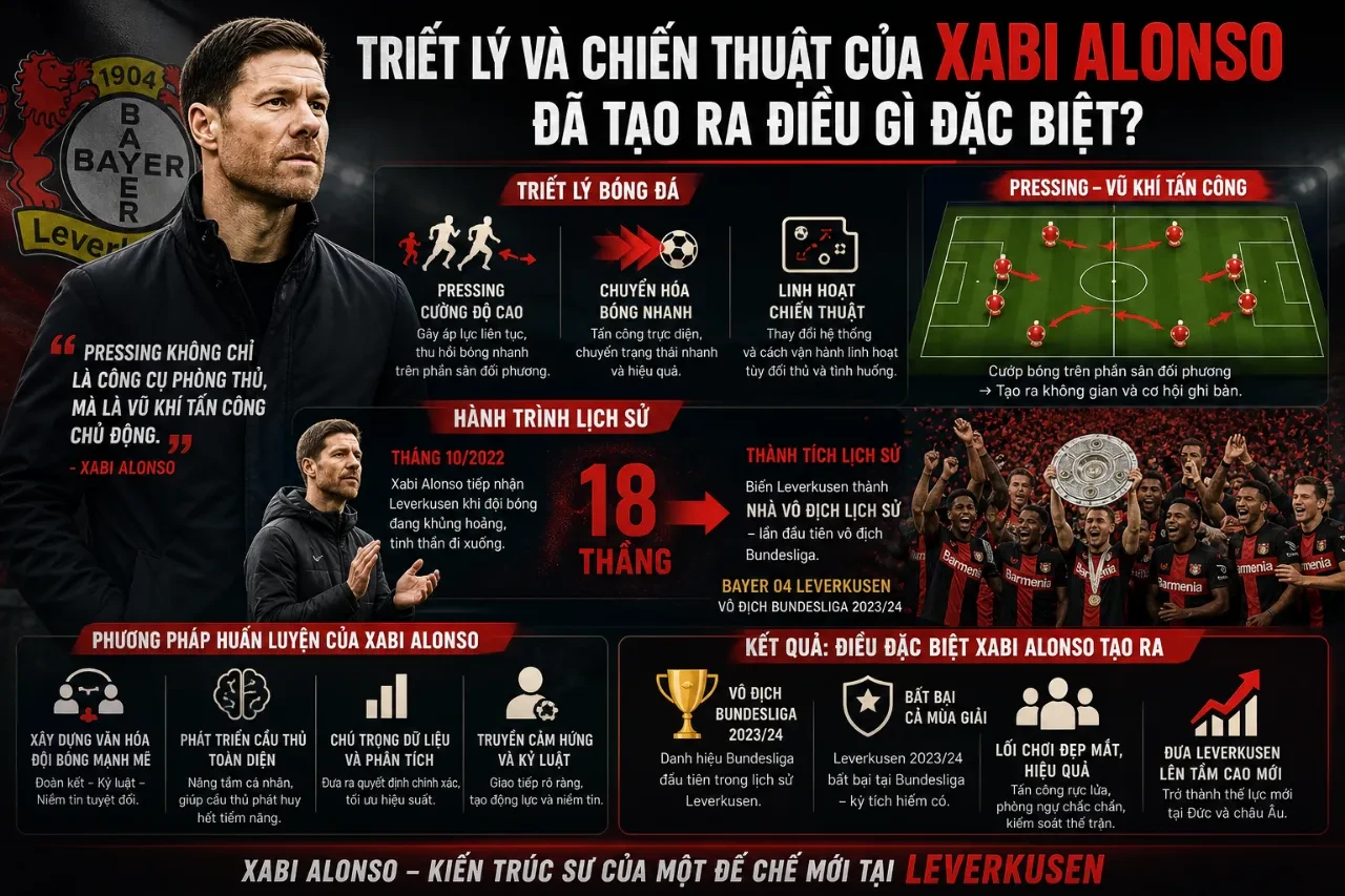 HLV Xabi Alonso chỉ đạo đầy nhiệt huyết trên đường biên giúp Leverkusen lập kỷ lục