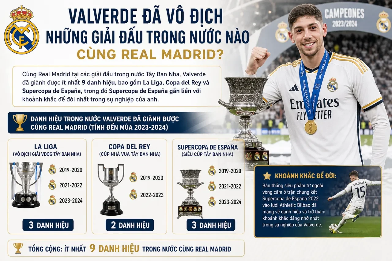 Federico Valverde ăn mừng chức vô địch cùng các đồng đội Real Madrid