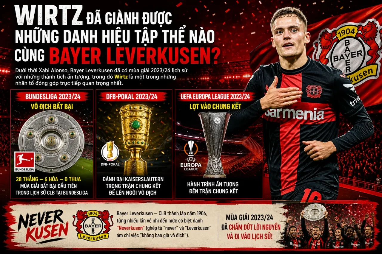 Thống Kê Florian Wirtz Tại Bayer Leverkusen: Bàn Thắng, Kiến Tạo & Thành Tích Nổi Bật