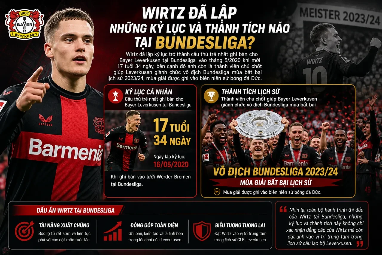 Florian Wirtz nâng cao chiếc đĩa bạc vô địch Bundesliga cùng Bayer Leverkusen