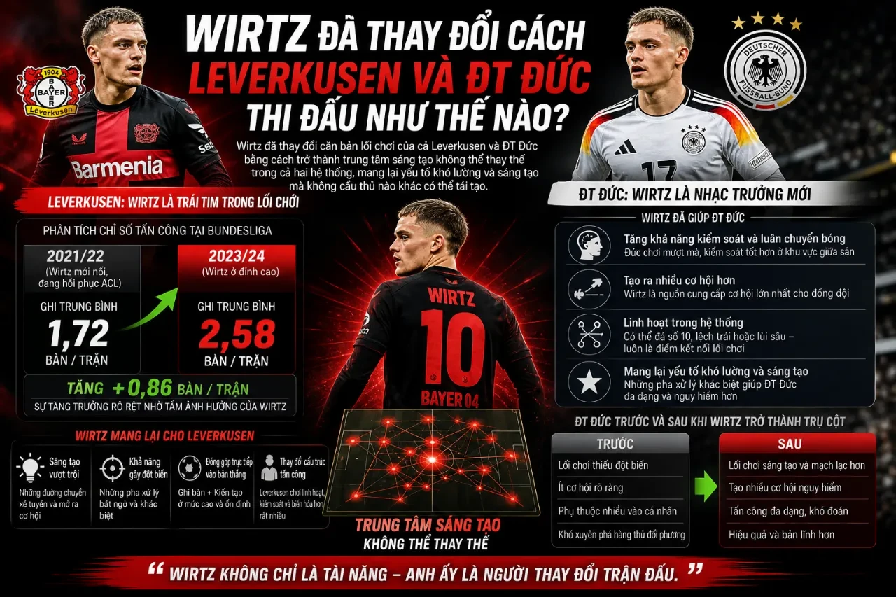 Florian Wirtz ăn mừng bàn thắng thăng hoa trong màu áo Bayer Leverkusen