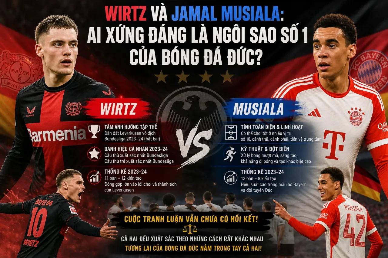 So sánh tài năng và phong cách thi đấu giữa Florian Wirtz và Jamal Musiala
