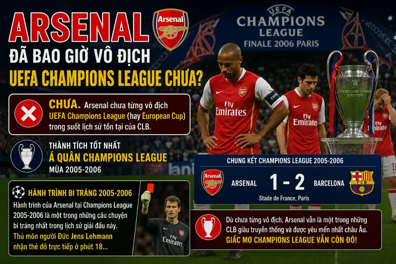 Khoảnh khắc bi tráng của câu lạc bộ Arsenal tại trận chung kết UEFA Champions League mùa giải 2005-2006