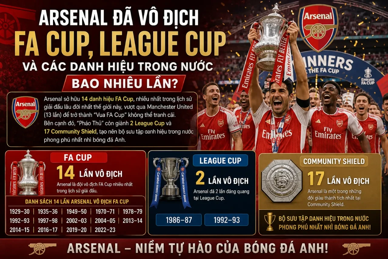 Đội hình Arsenal ăn mừng danh hiệu vô địch cúp FA Cup và League Cup quốc nội