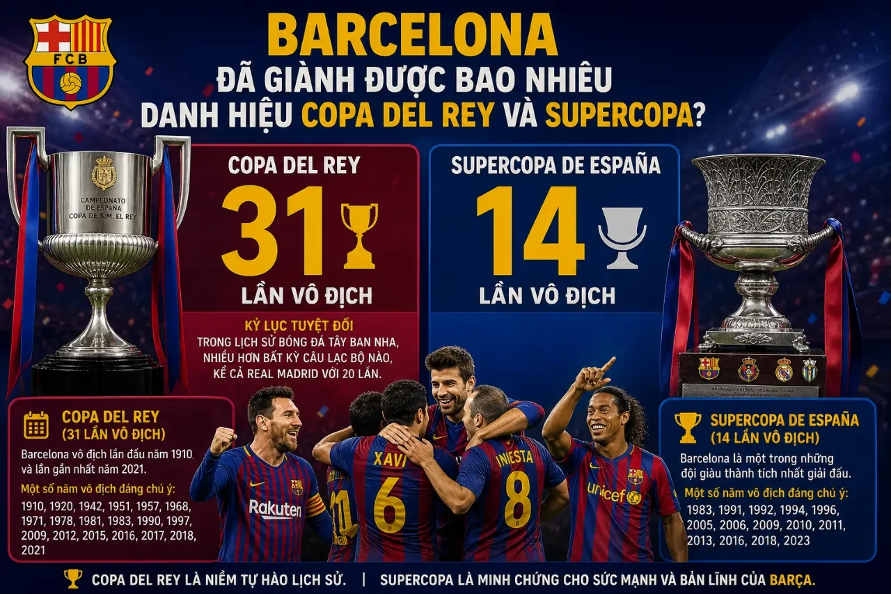 Khoảnh khắc các cầu thủ Barcelona nâng cao chiếc cúp vô địch nhà vua Tây Ban Nha Copa del Rey