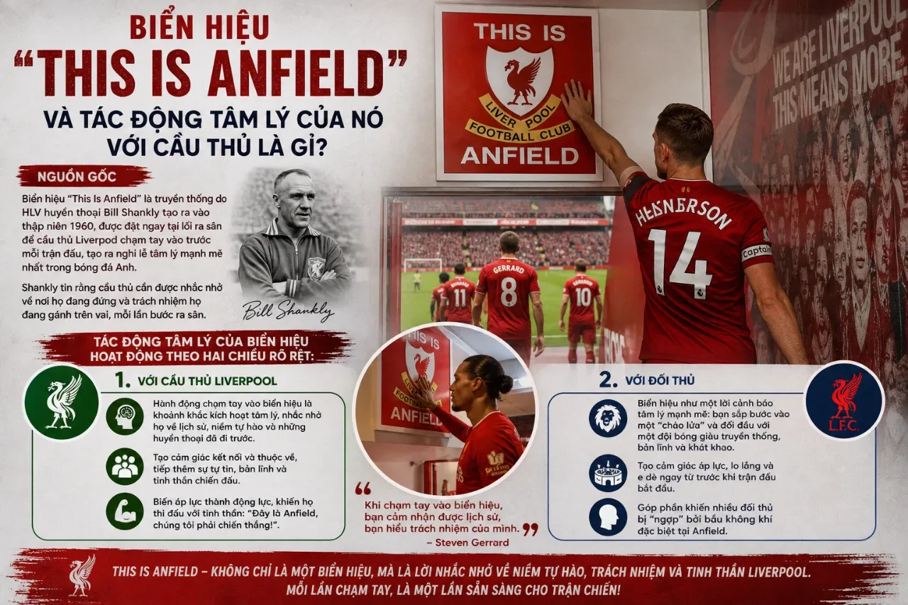 Biển hiệu This Is Anfield mang tính biểu tượng