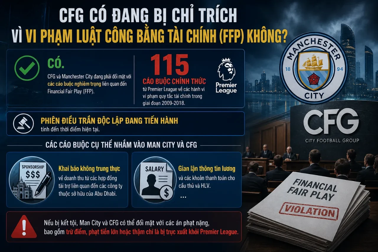 Giải Mã City Football Group: Mô Hình Vận Hành Đế Chế Bóng Đá Toàn Cầu Đứng Sau Thành Công Của Man City