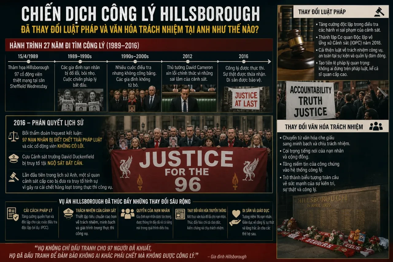 Đấu tranh cho công lý Hillsborough