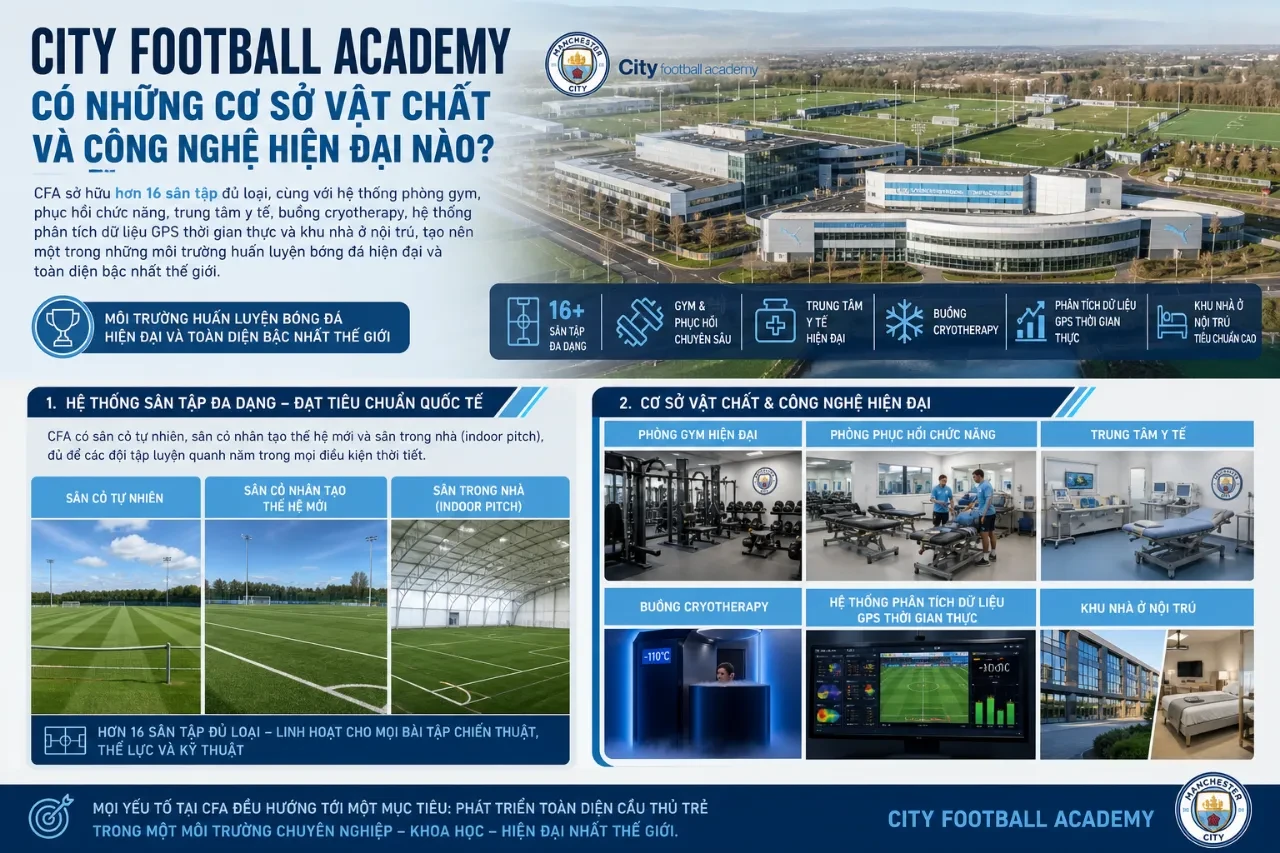 Khám Phá Khu Phức Hợp Etihad: Sân Vận Động & Trung Tâm Huấn Luyện Đỉnh Cao của Manchester City
