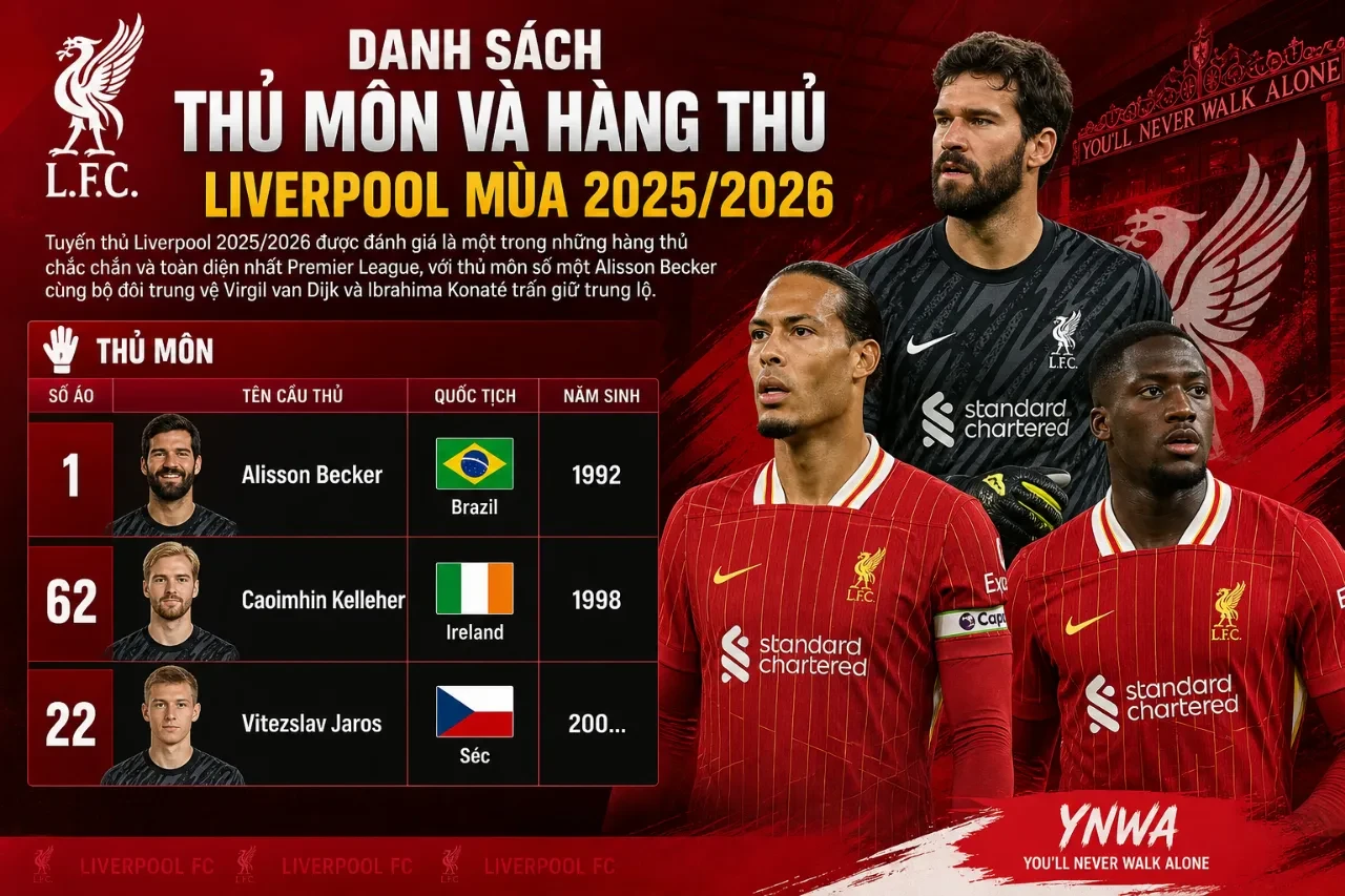 Khám Phá Đội Hình Liverpool 2025/2026: Danh Sách Cầu Thủ & Những Trụ Cột Tỏa Sáng Tại Anfield