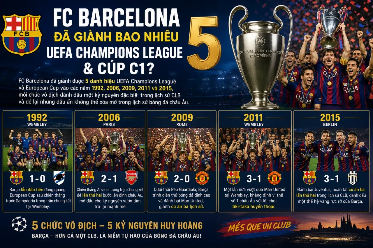 Thống Kê Thành Tích FC Barcelona: Toàn Bộ Danh Hiệu, Kỷ Lục & Con Số Ấn Tượng Nhất Lịch Sử Barça