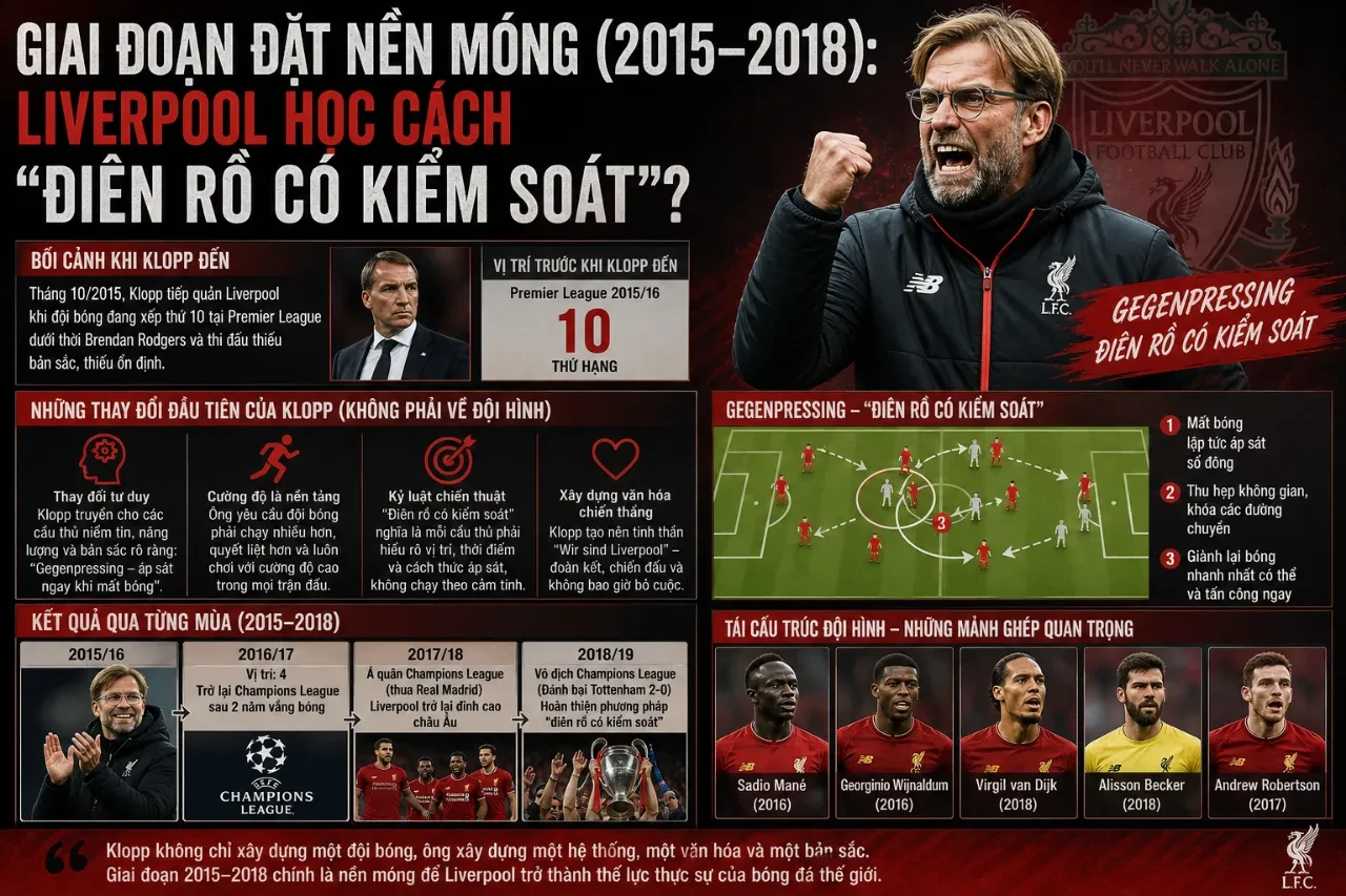 Jurgen Klopp trong những ngày đầu dẫn dắt Liverpool
