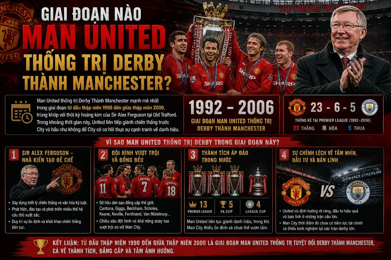 Bầu không khí căng thẳng và cuồng nhiệt của các cổ động viên Manchester United trên khán đài Old Trafford trong một trận đấu Derby