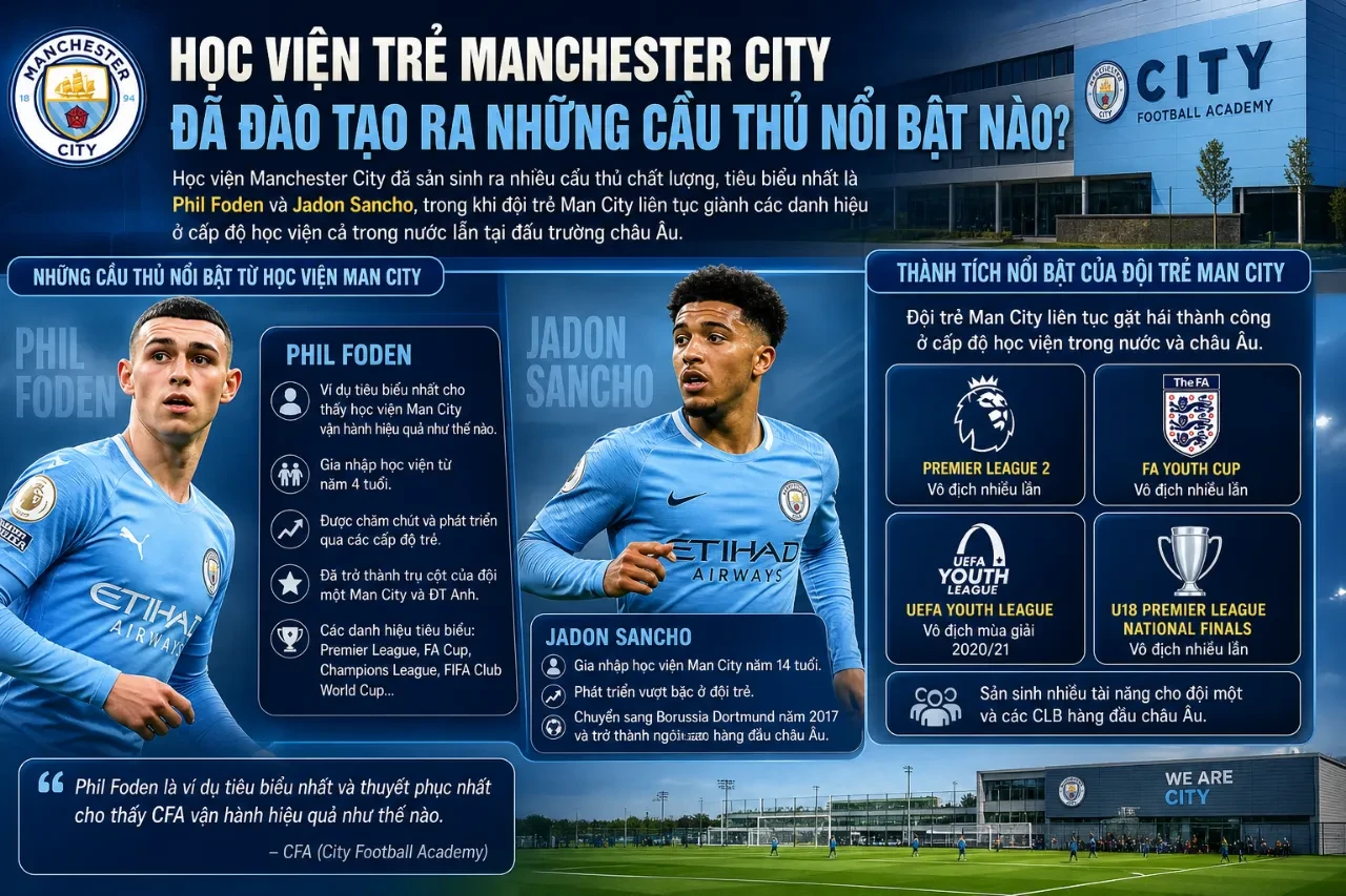 Các cầu thủ trẻ thuộc thế hệ học viện Manchester City nỗ lực tập luyện trên sân cỏ tự nhiên dưới sự hướng dẫn của huấn luyện viên