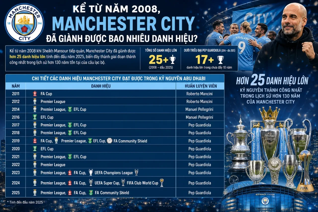 Huấn luyện viên Pep Guardiola cười rạng rỡ bên cạnh các học trò trong lễ ăn mừng chức vô địch