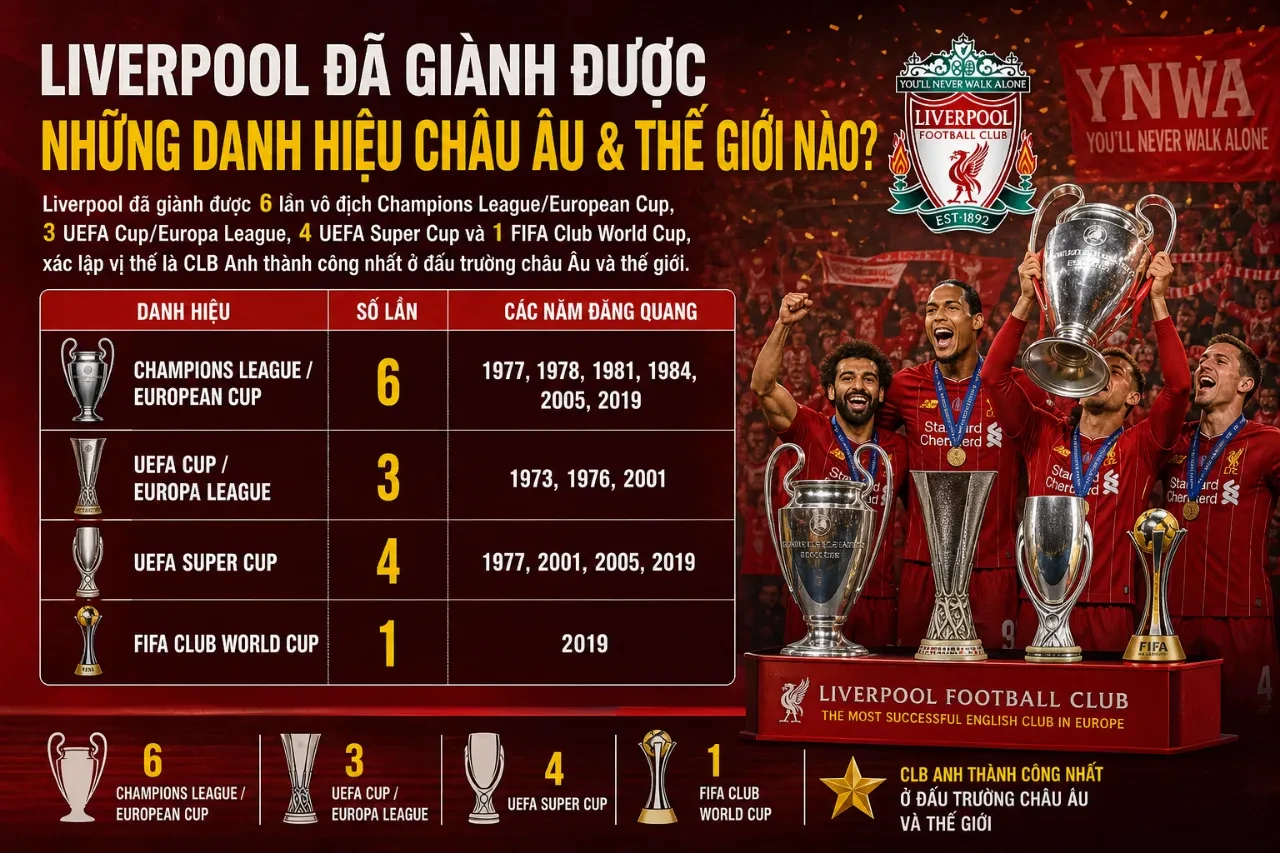 Khoảnh khắc nâng cao chiếc cúp vô địch danh giá UEFA Champions League danh giá của các thế hệ cầu thủ Liverpool