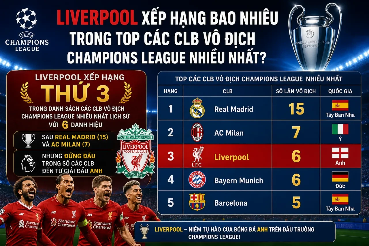 Bảng xếp hạng danh vị vinh danh các nhà vô địch cúp C1 Champions League vĩ đại nhất châu Âu
