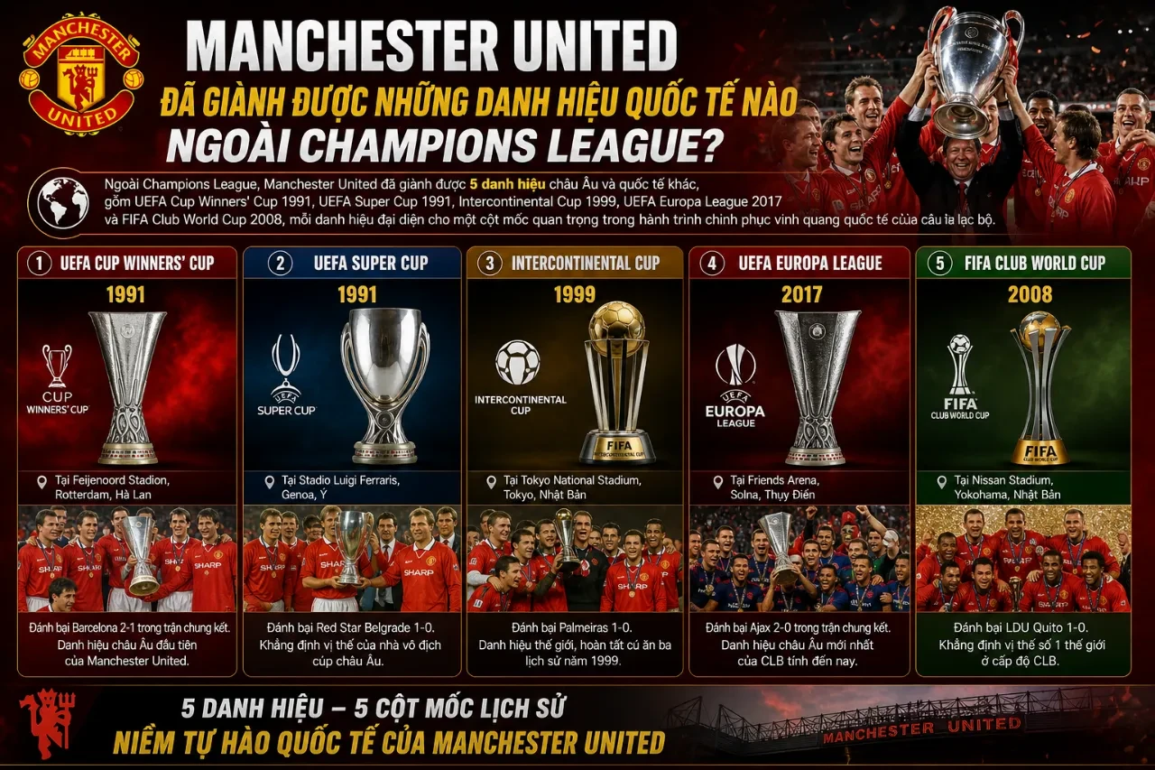 Manchester United Đã Giành Được Những Danh Hiệu Quốc Tế Nào Ngoài Champions League?