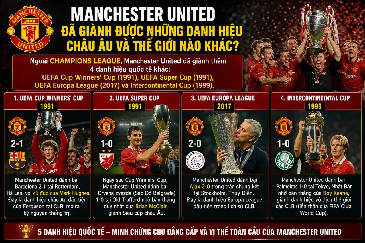 Manchester United Đã Giành Được Những Danh Hiệu Châu Âu Và Thế Giới Nào Khác?