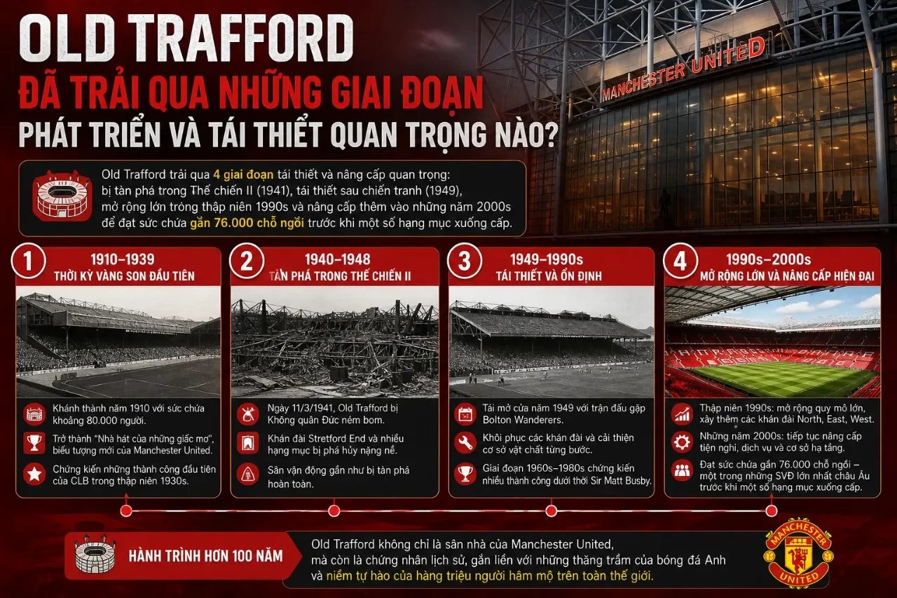 Khám Phá Sân Vận Động Old Trafford – Thánh Địa Nhà Hát Của Những Giấc Mơ Của Quỷ Đỏ Manchester United