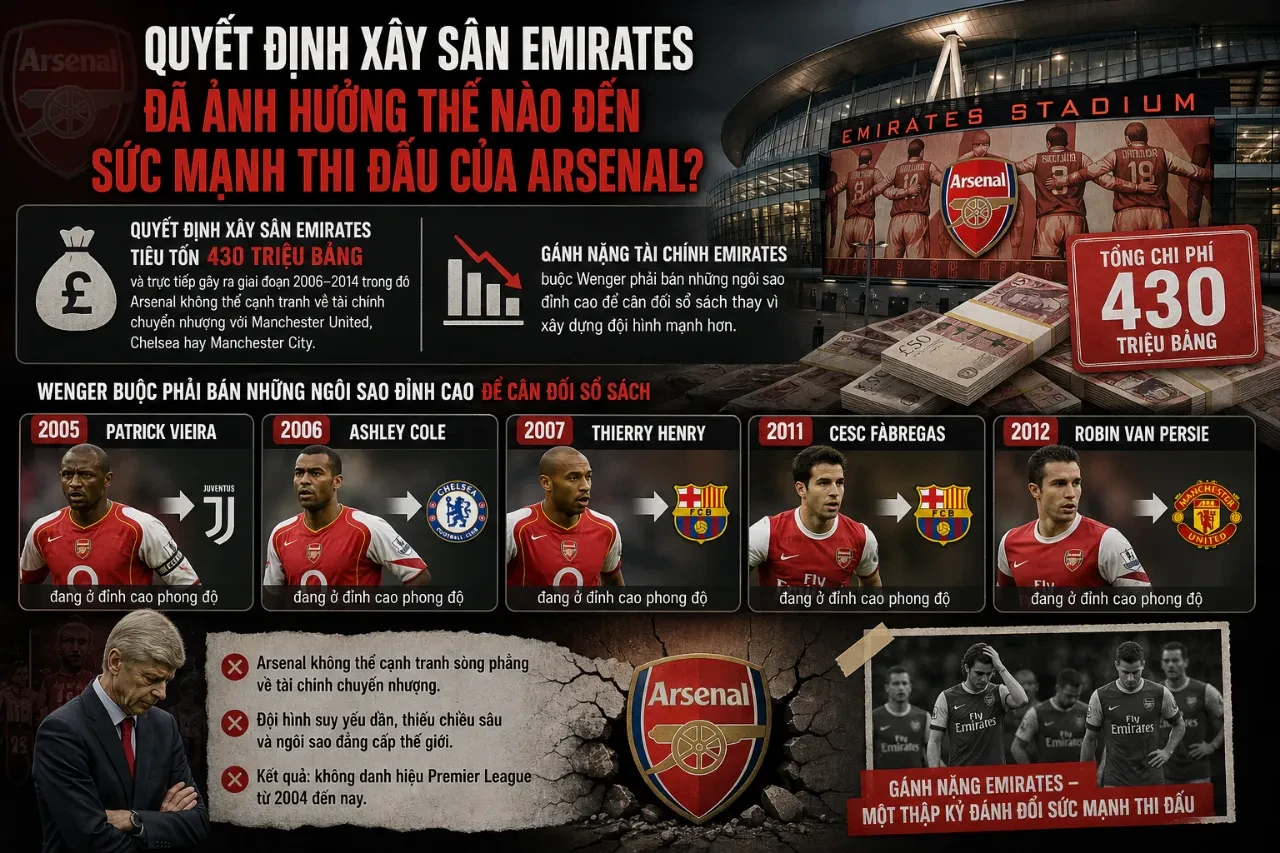 Khung cảnh khán đài sân vận động Emirates hiện đại được xây dựng dưới tầm nhìn chiến lược của Wenger
