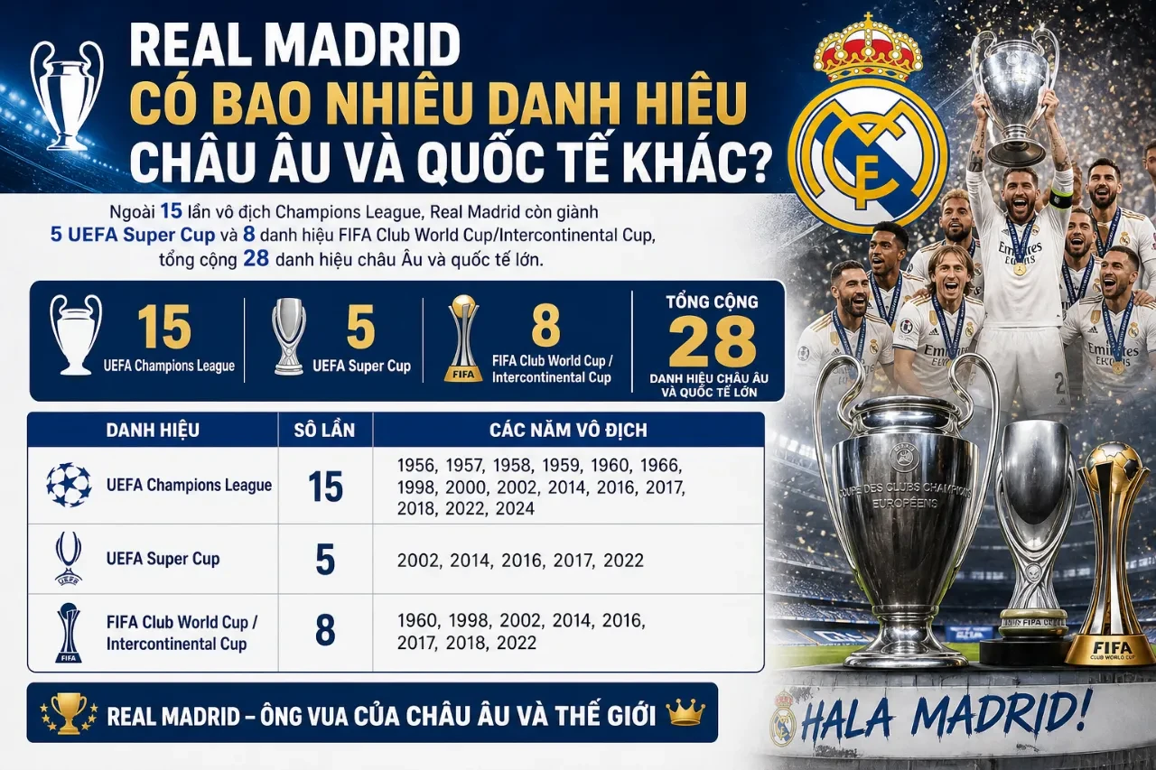 Siêu cúp châu Âu UEFA Super Cup và cúp thế giới các câu lạc bộ FIFA Club World Cup