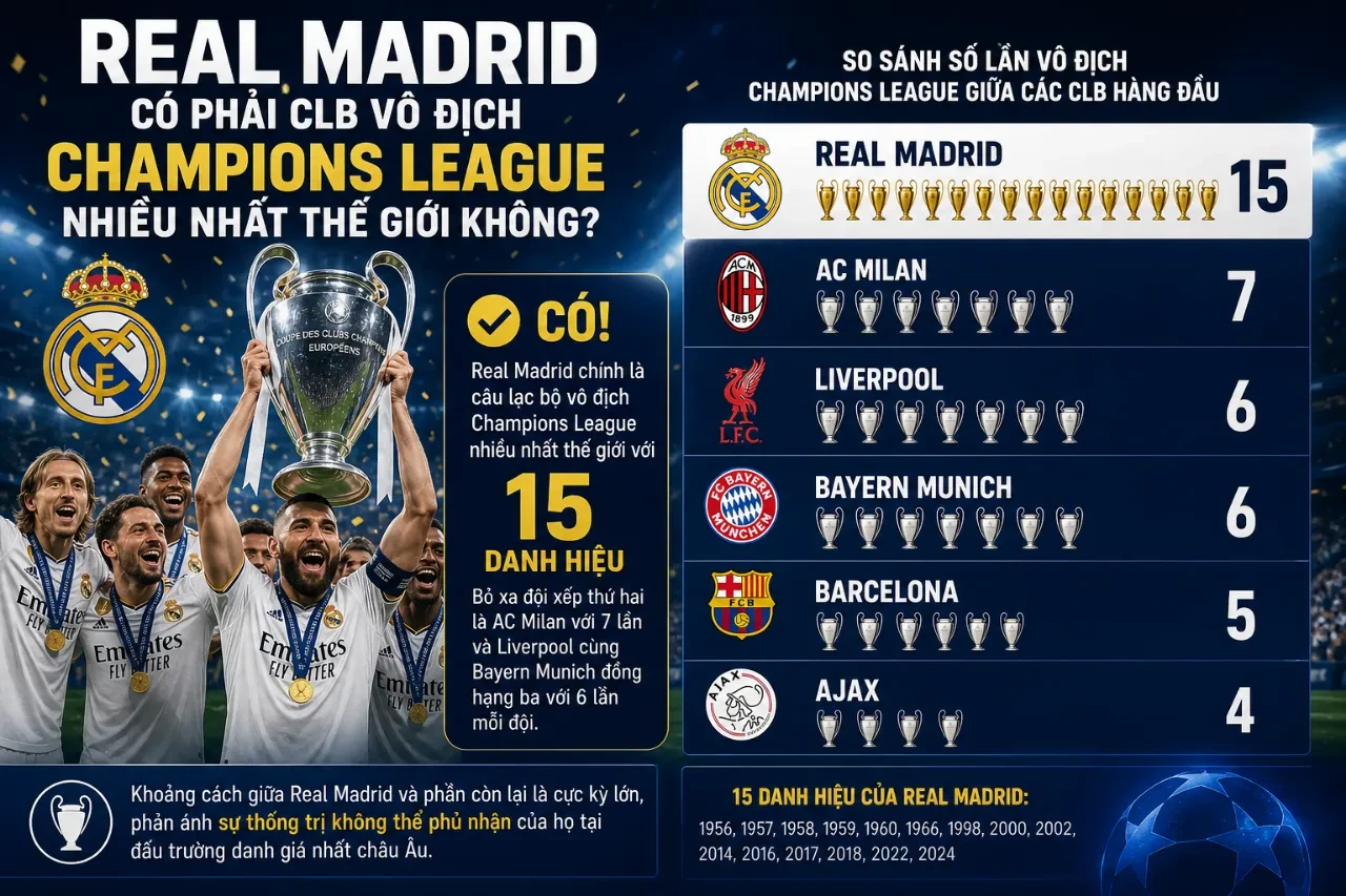 Khoảnh khắc các cầu thủ Real Madrid nâng cao chiếc cúp vô địch Champions League danh giá