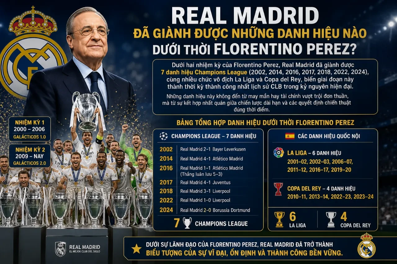Thống kê các mốc thời gian Real Madrid đăng quang ngôi vương Champions League dưới sự điều hành của chủ tịch Perez