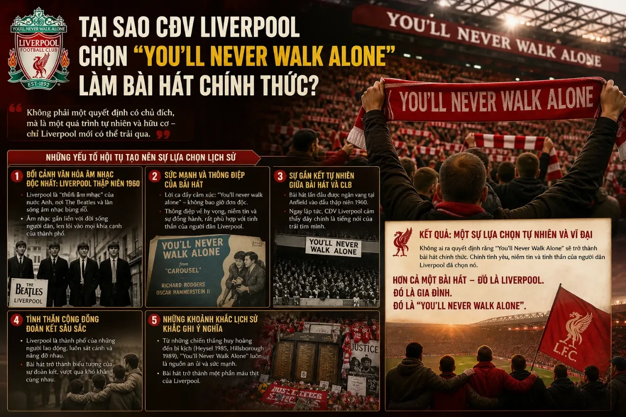 Người hâm mộ Liverpool đồng thanh hát vang bản thánh ca truyền thống