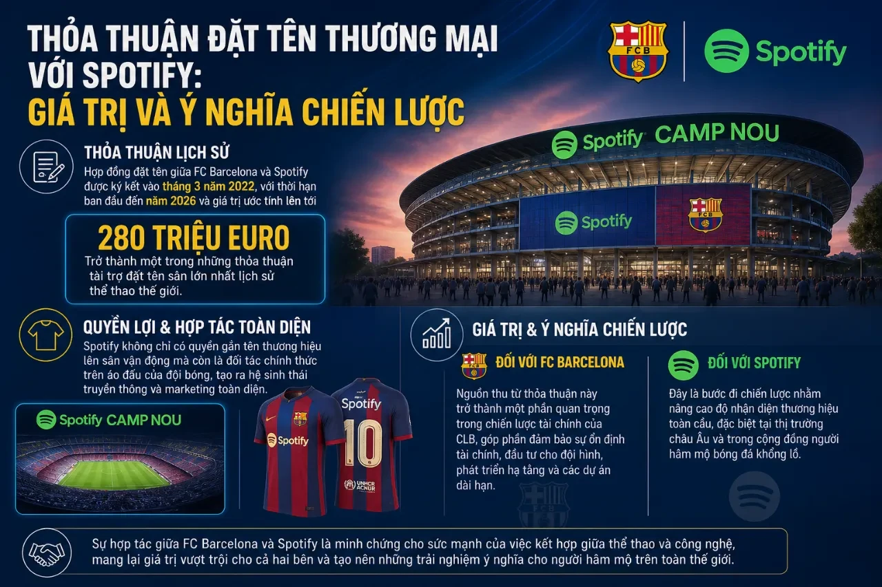 Phối cảnh thương hiệu Spotify xuất hiện nổi bật tại mặt tiền sân vận động mới