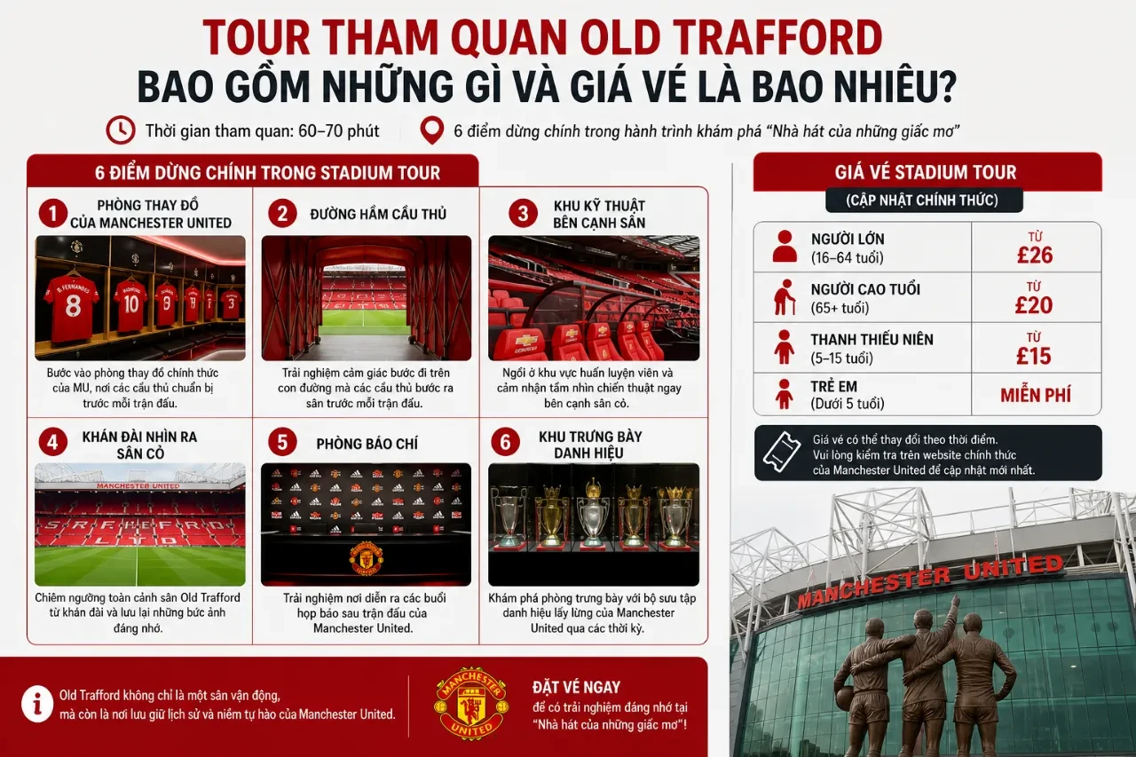 Tour Tham Quan Old Trafford Bao Gồm Những Gì Và Giá Vé Là Bao Nhiêu?