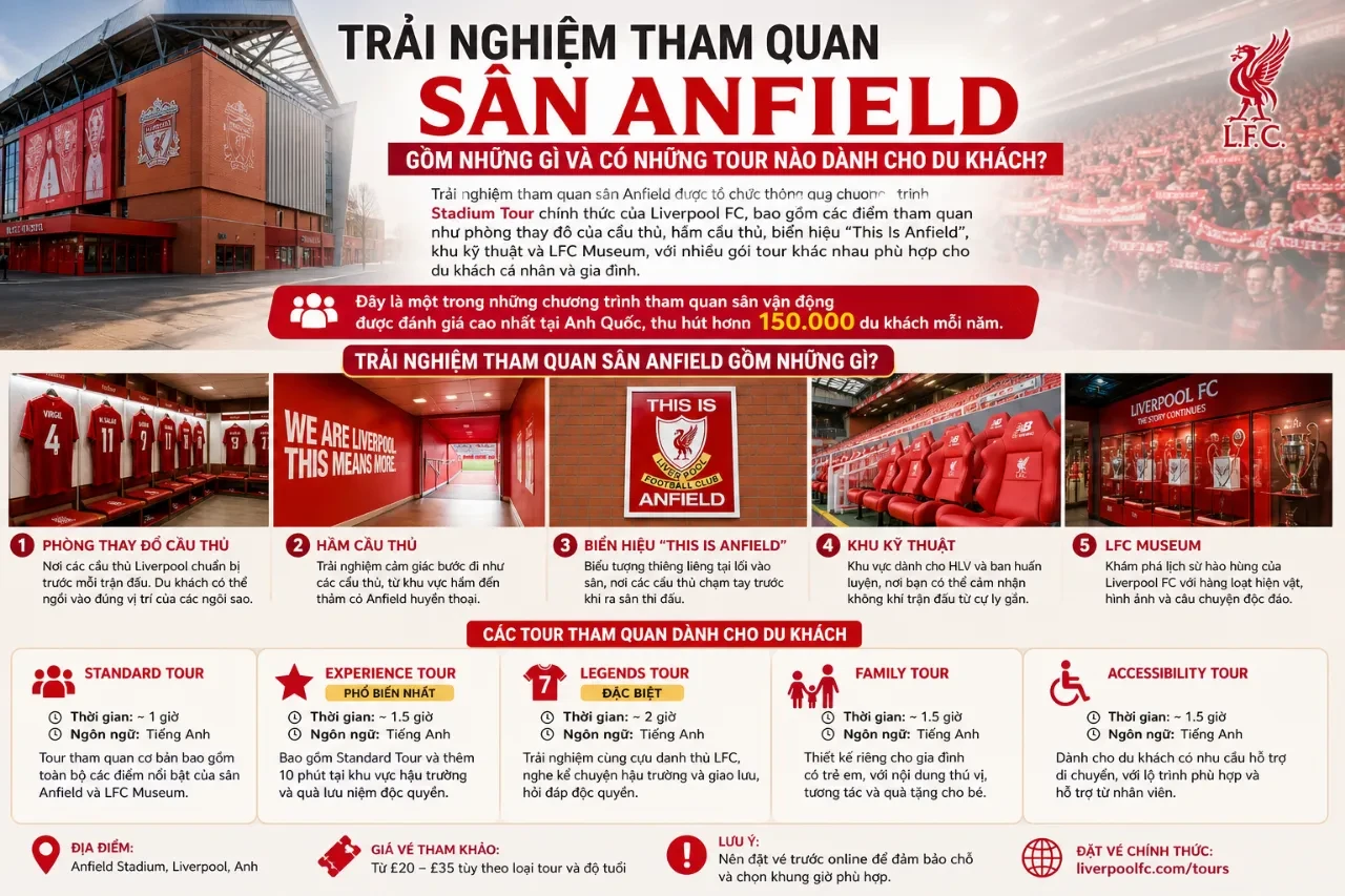 Du khách đang tham quan bảo tàng Liverpool FC