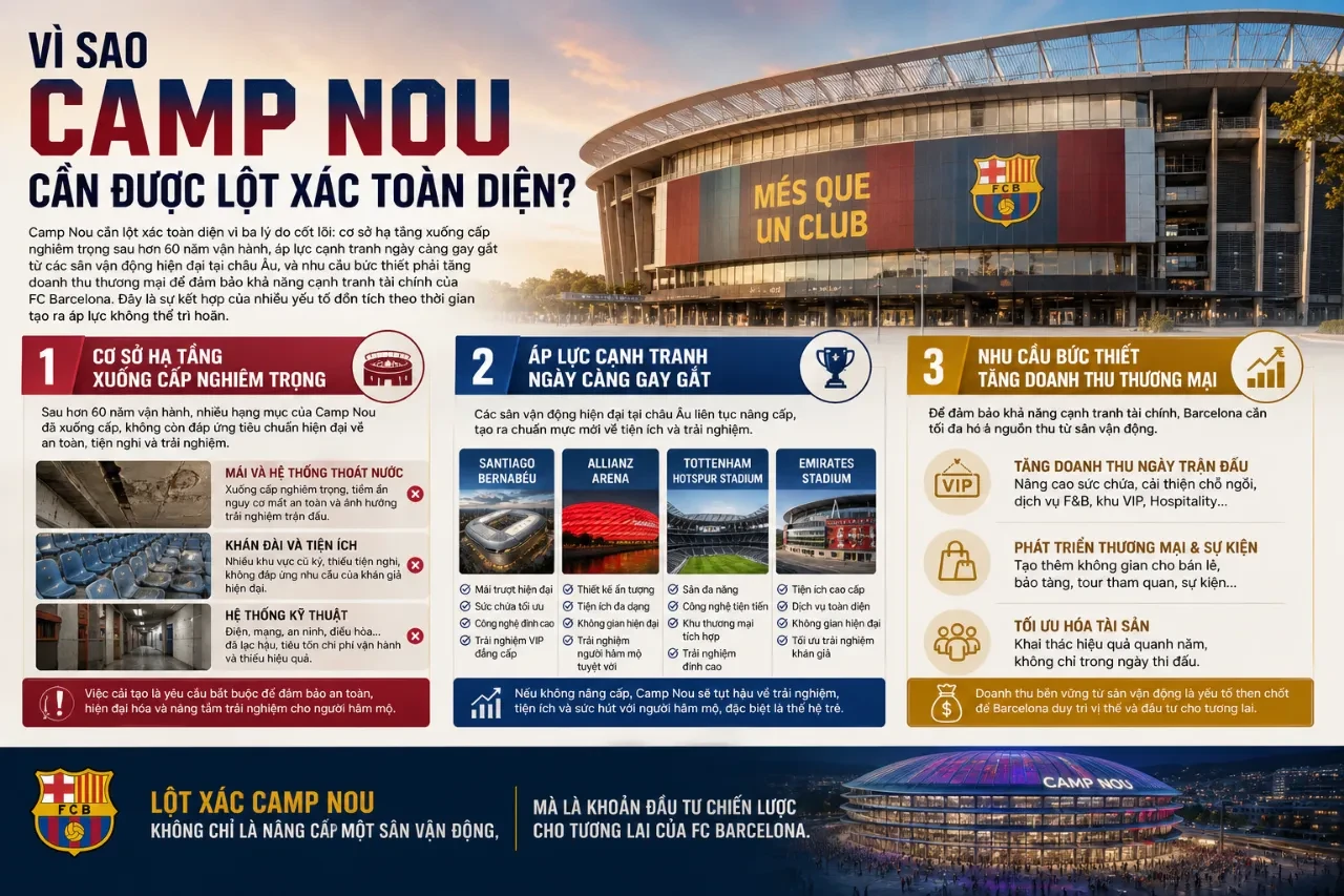 Spotify Camp Nou Lột Xác Toàn Diện: Từ Thánh Địa Huyền Thoại Đến Sân Vận Động Lớn Nhất Châu Âu